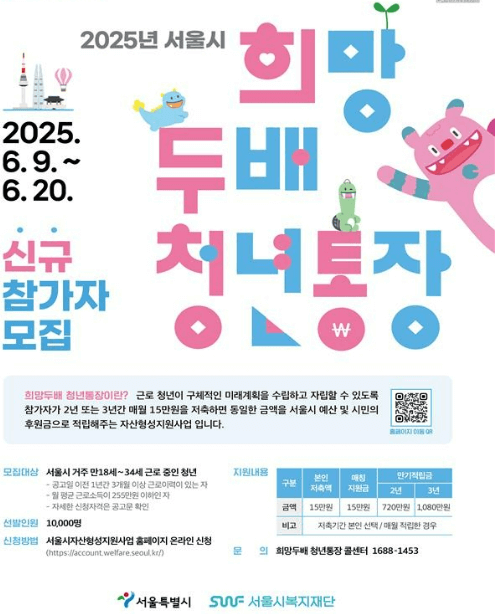 희망두배 청년통장 신청방법, 대상 조건
