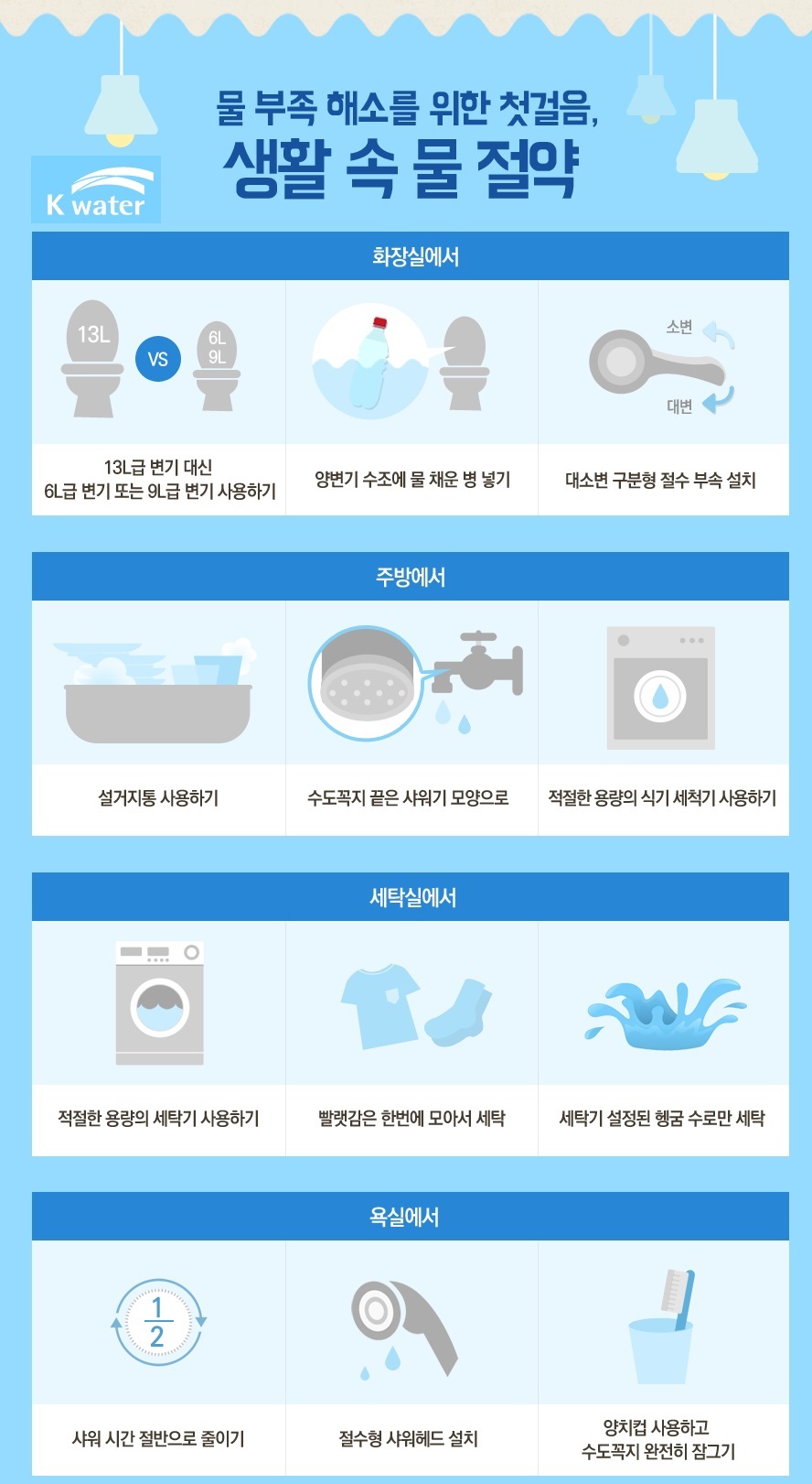 상수도사용료 감면제도 — 생활비를 꾸준히 줄여주는 꼭 필요한 정보