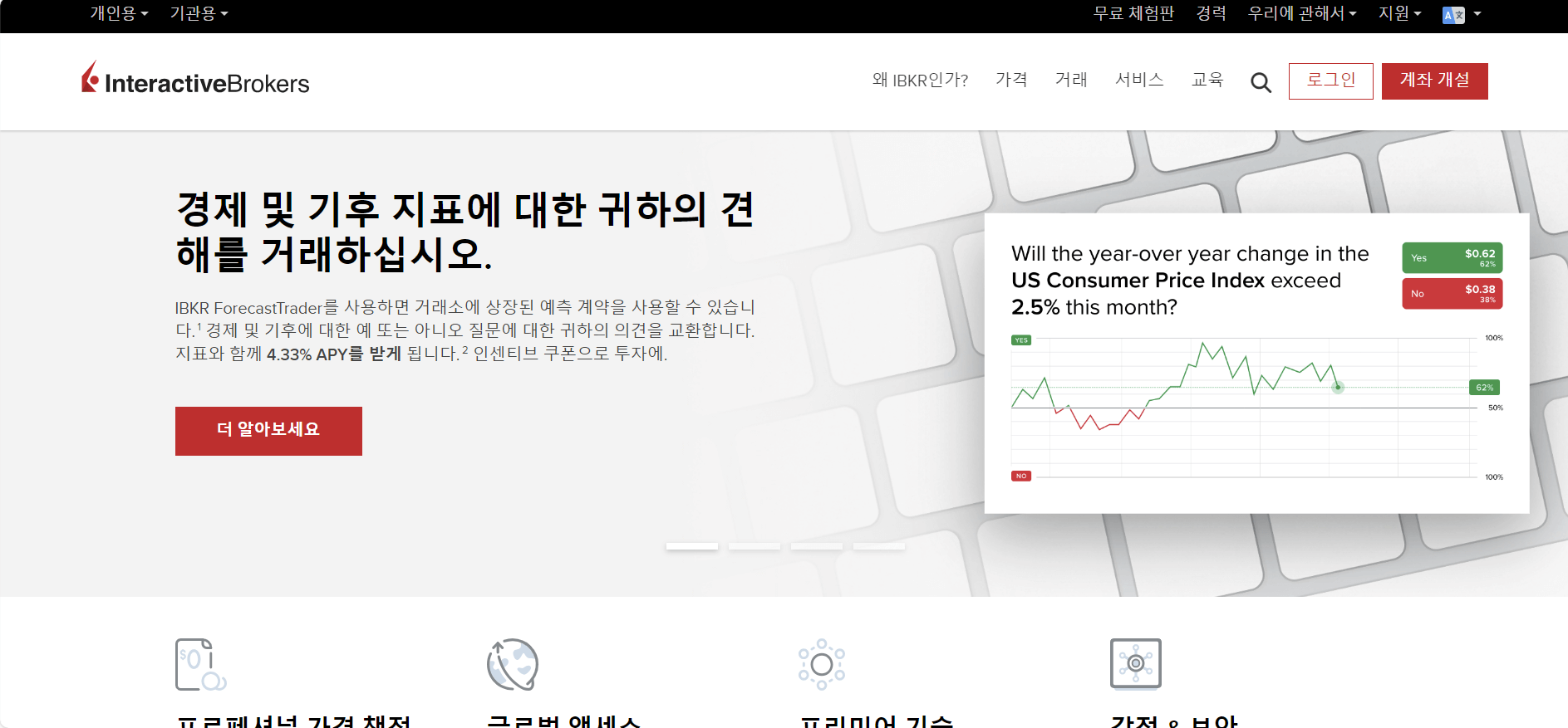 인터랙티브 브로커스 (Interactive Brokers)