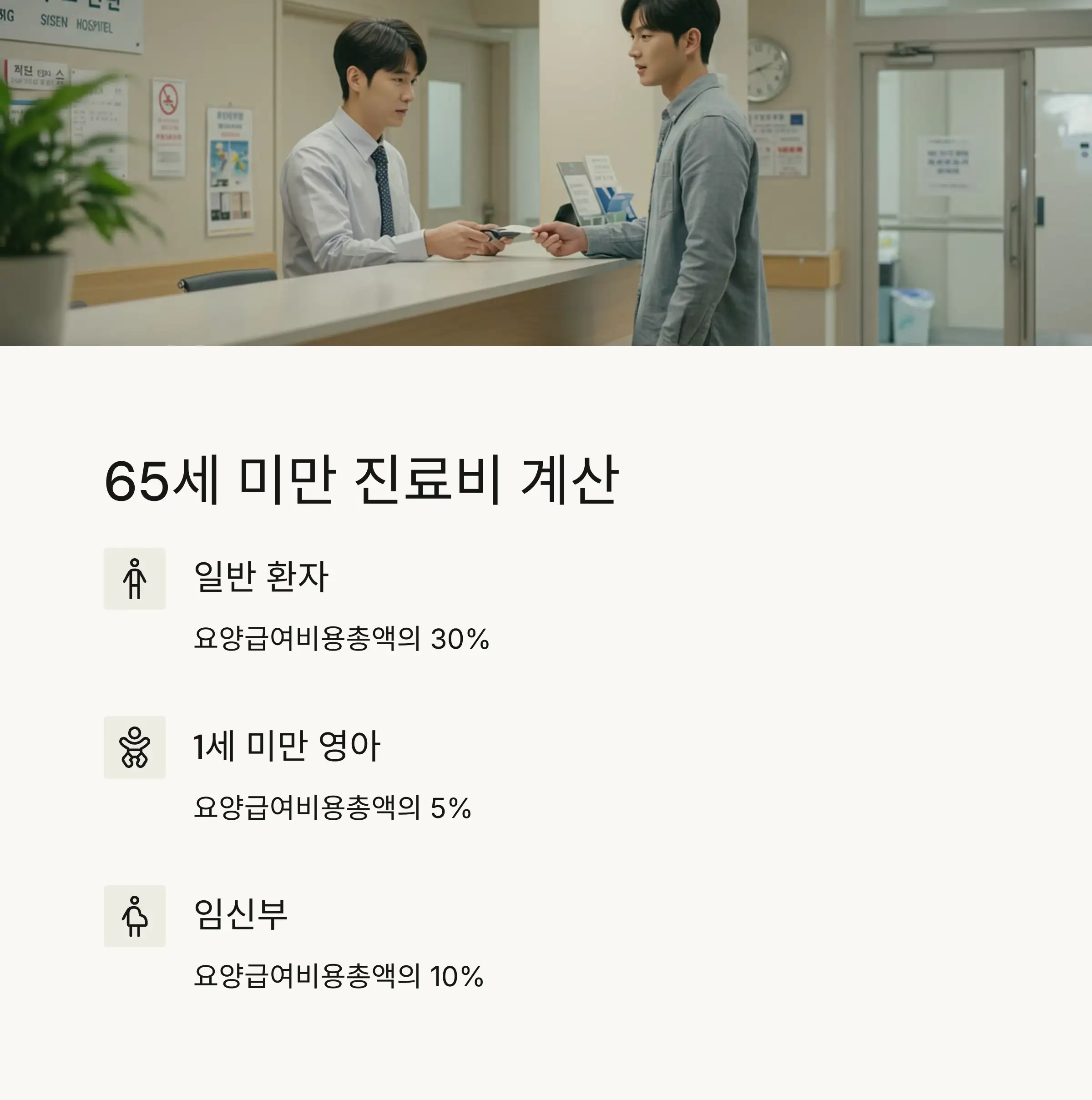 🧑 65세 미만 일반 환자 진료비 계산