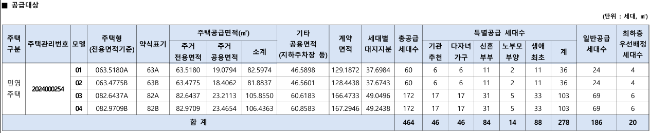 동탄역 대방엘리움더시그니처 공급대상