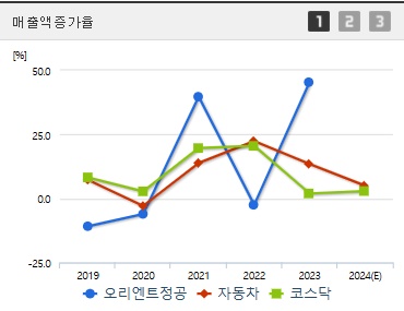 오리엔트정공 주가 전망 매출액증가율