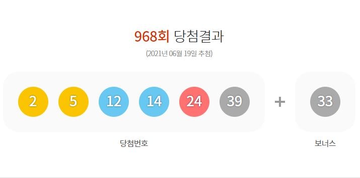968회 로또 당첨 결과