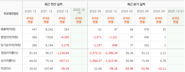 우리기술투자 주가 전망