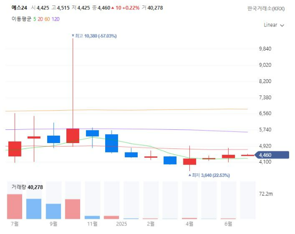 도서관련주대장주수혜주TOP5_예스24