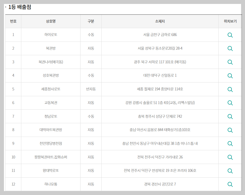 로또1178회 당첨지역