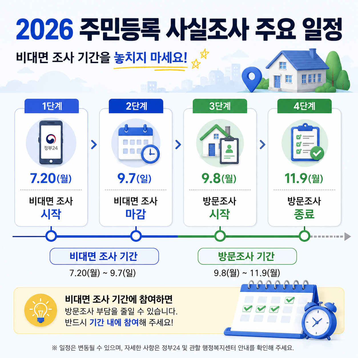 2026 주민등록 사실조사 비대면 및 방문조사 기간