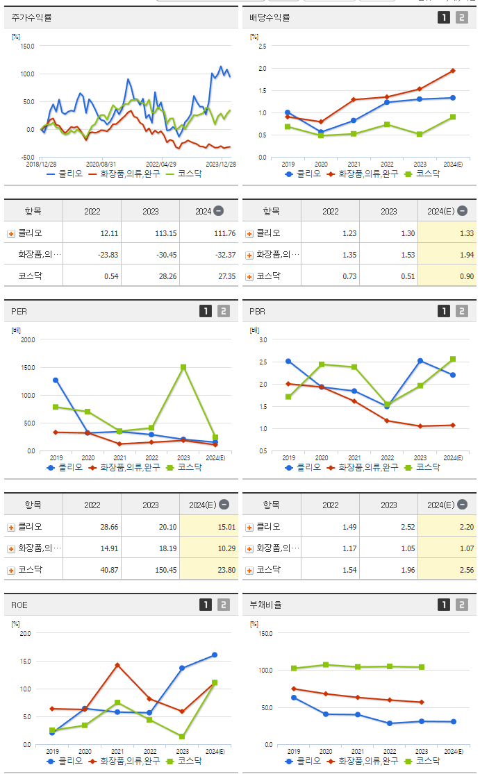 클리오_섹터분석