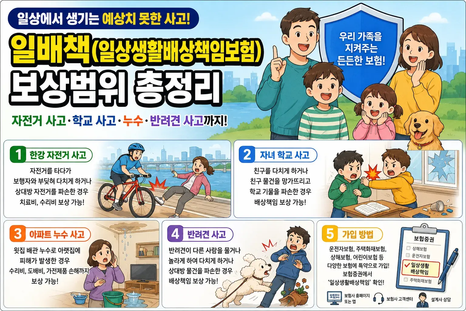 일상생활배상책임보험의 자전거 사고 대인 대물 보상범위