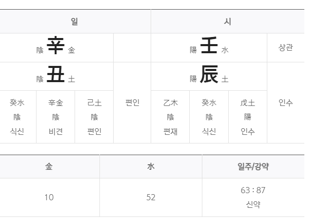 2024 신한생명 무료운세 신년운세 부자되기
