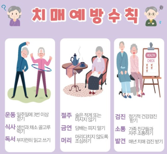 치매 예방의 중요성과 인식 개선 필요성 관련 이미지