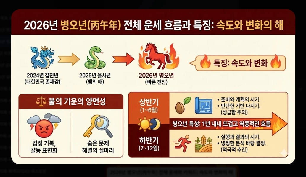 2026년 병오년 새해 운세 완벽 정리