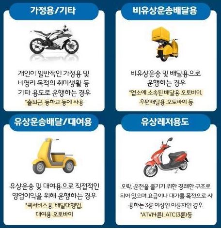 오토바이보험