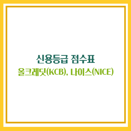 신용등급 점수표