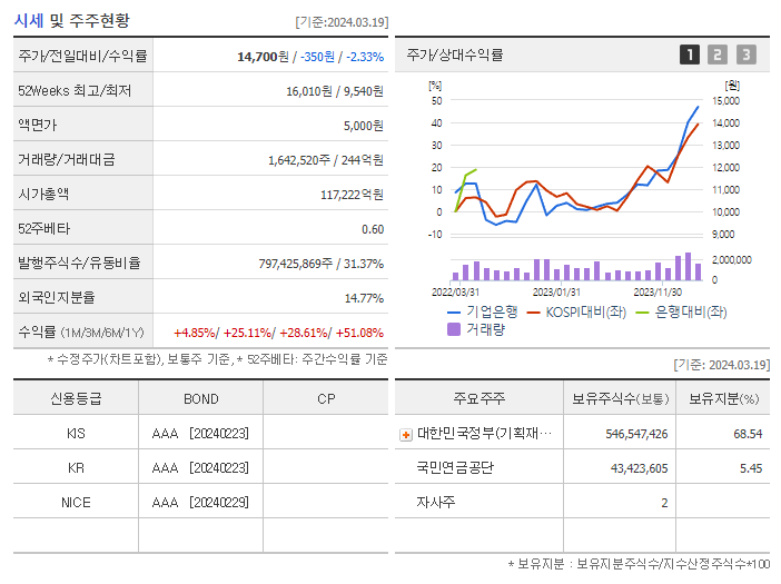기업은행_기업개요