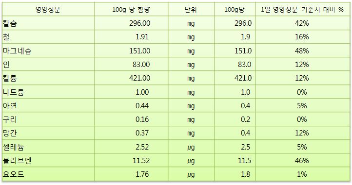깻잎 효능 5가지 칼로리 부작용