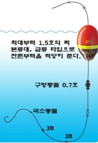 낚시줄 매는법 초보자 가이드