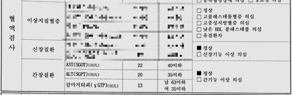 AST 수치가 높으면