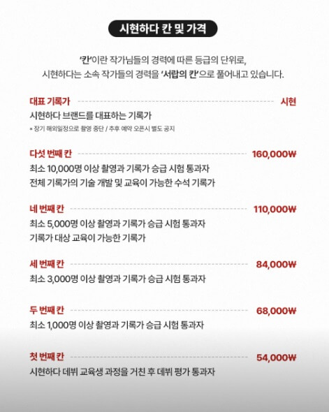 박나래 사진관 시현하다