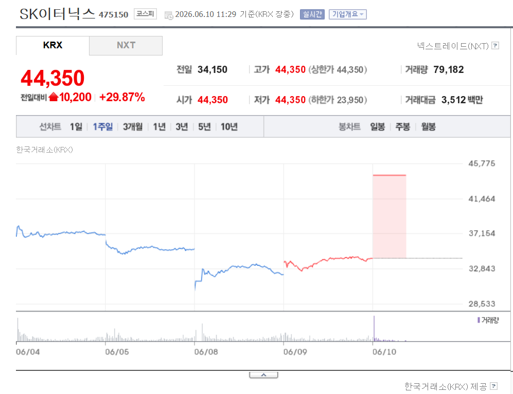 SK이터닉스 주가 전망