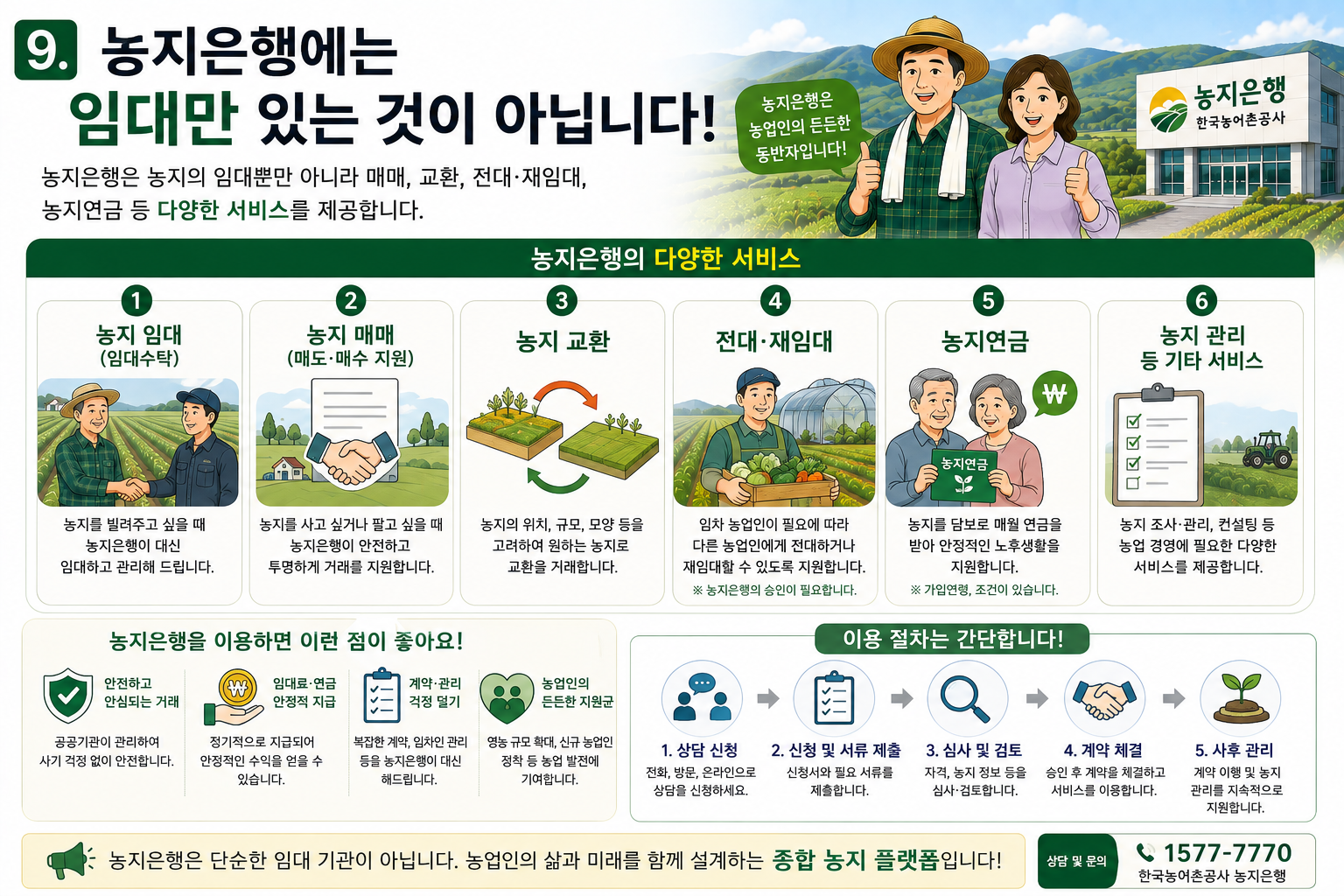 맞춤형 농지지원 공공임대 농지매입 경영회생 농지연금 5대 사업 인포그래픽