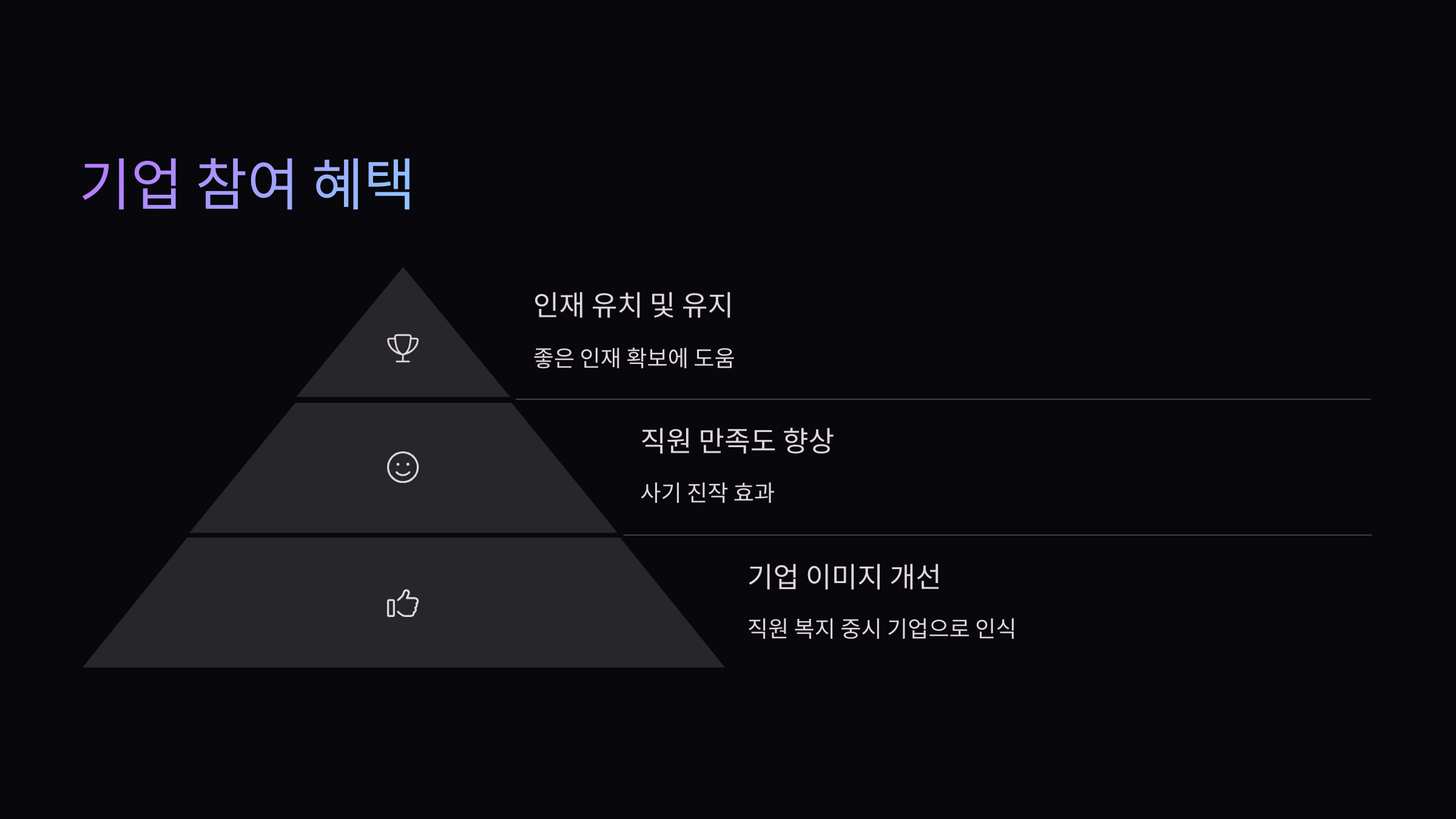 참여혜택