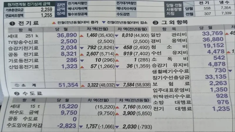 관리비 고지서에서 공용관리비, 개별사용료, 장기수선충당금 부분을 표시한 모습