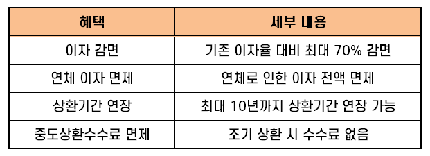 프리워크아웃 대출 02