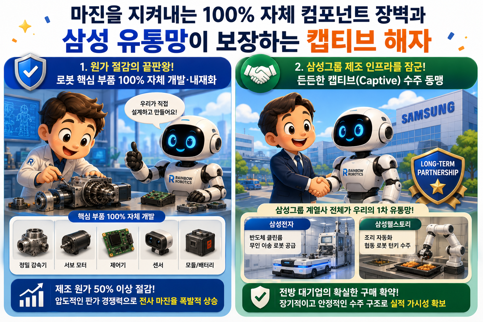 마진을 지켜내는 100% 자체 컴포넌트 장벽과 삼성 유통망이 보장하는 캡티브 해자