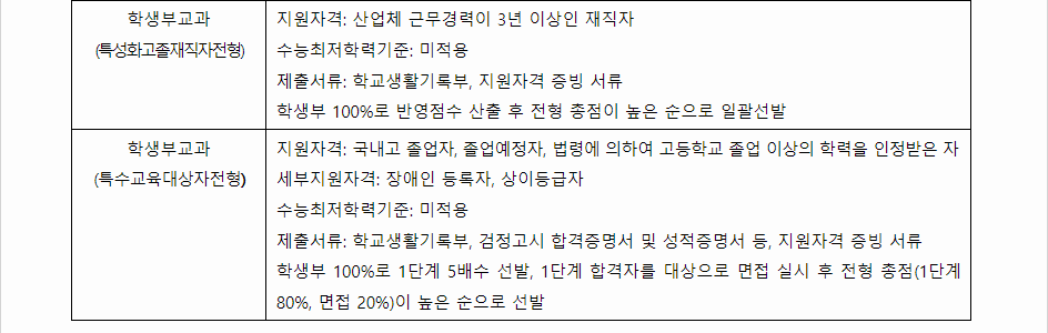 2024학년도 전남대학교 학생부교과전형 전형별 주요사항