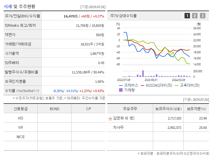 크레버스_기업개요
