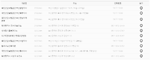 사전연명의료의향서 등록기관: 부산, 울산