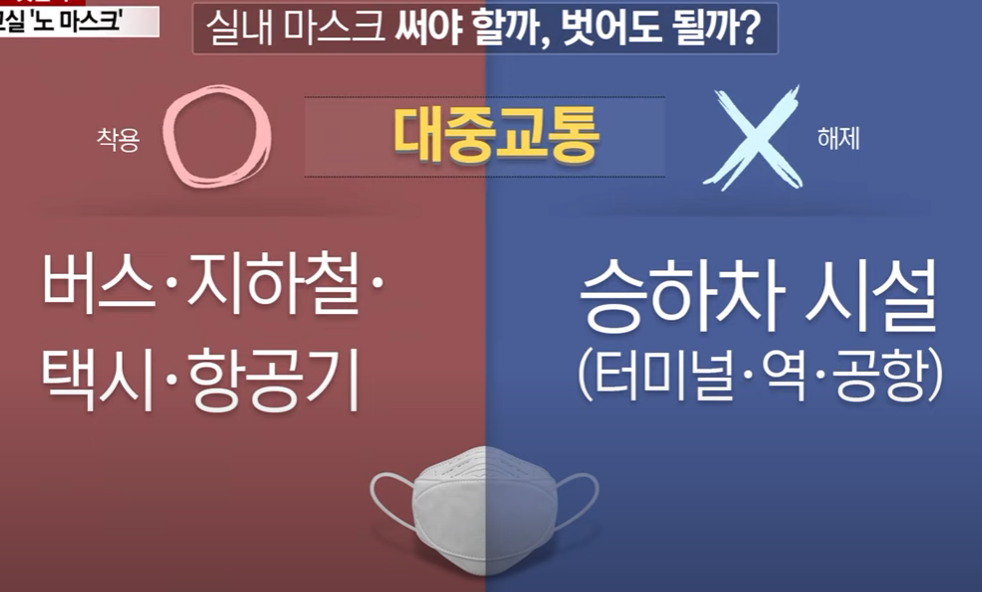 실내마스크 해제
