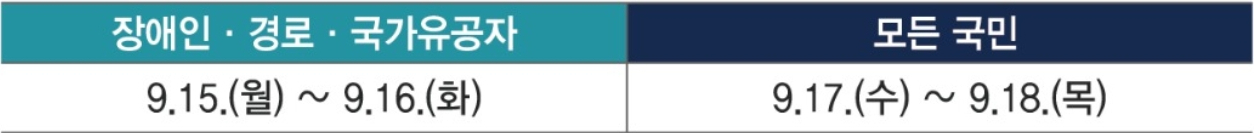 추석 기차표 예매 일정