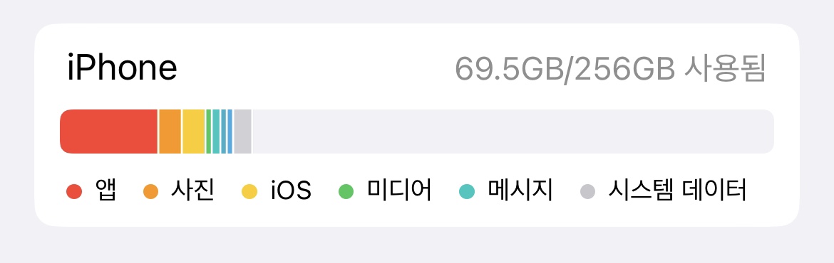 아이폰 데이터