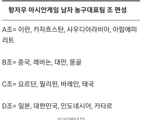 항저우 아시안 게임 농구 조편성