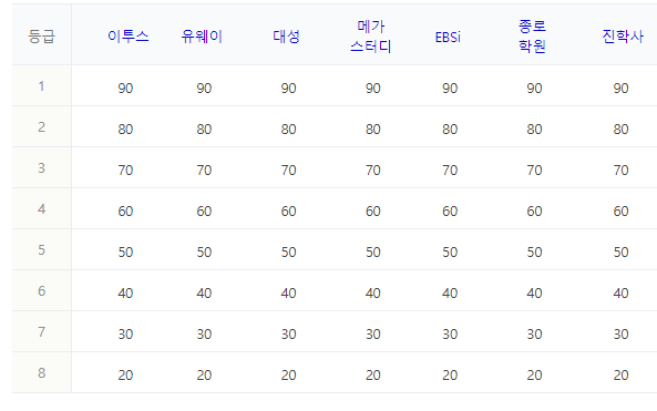 영어