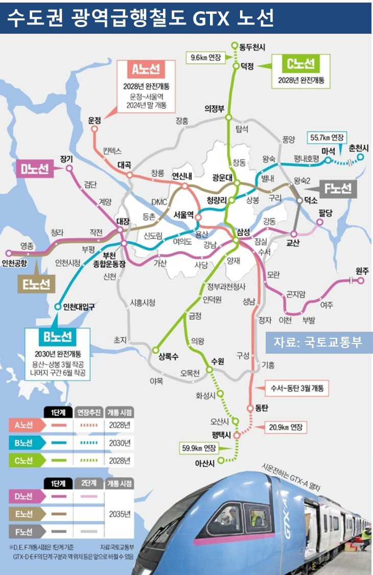 GTX A 노선
