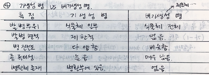 기생성병 vs 비기생성병