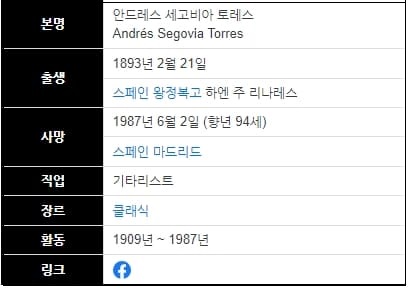 기타의 신' 세계 최고의 클래식 기타리스트 안드레스 세고비아의 희귀 다큐 영화 VIDEO: (1961) A conversation with Andr&eacute;s Segovia