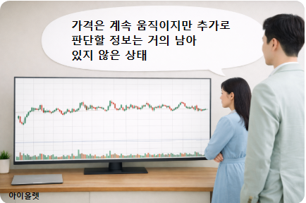 움직임은 있지만 새로 확인할 것은 없는 흐름