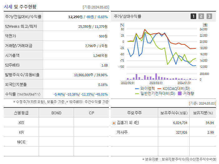 와이엠텍_기업개요
