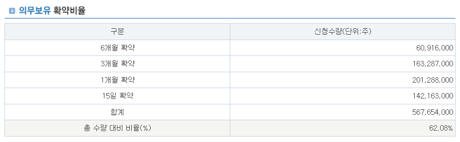 명인제약 공모주 수요예측결과 상장 주가