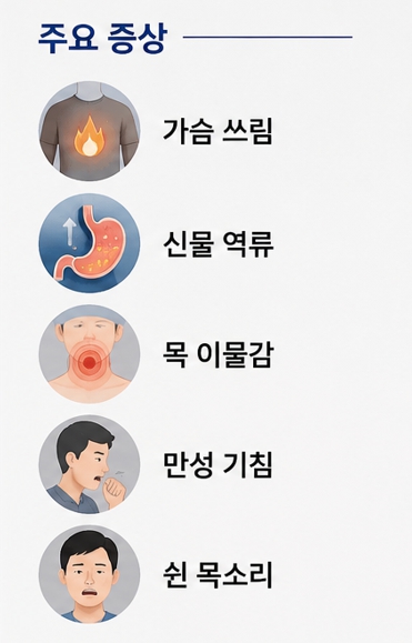 역류성 식도염