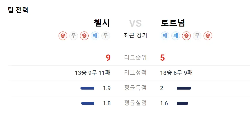 토트넘 손흥민 첼시 경기일정 무료 생중계 보는 법