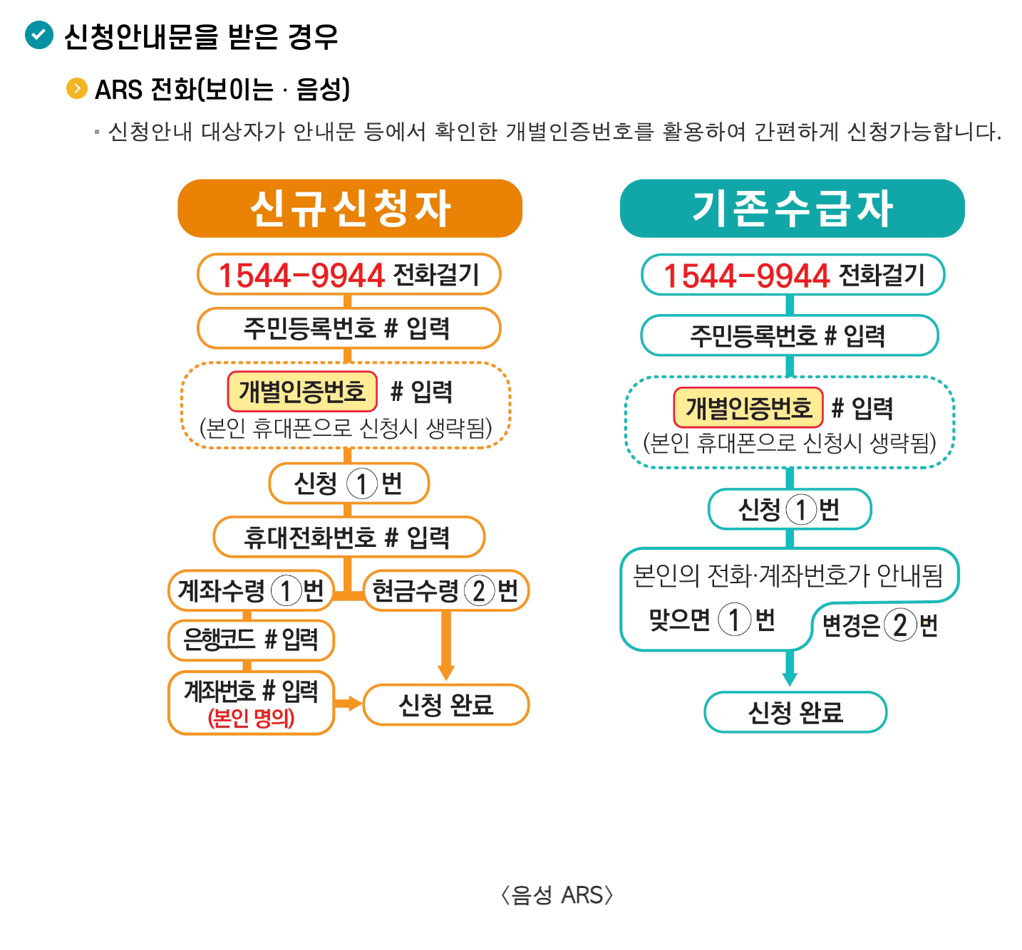 2024 근로장려금 신청방법 및 신청조건&#44; 지급액 총정리