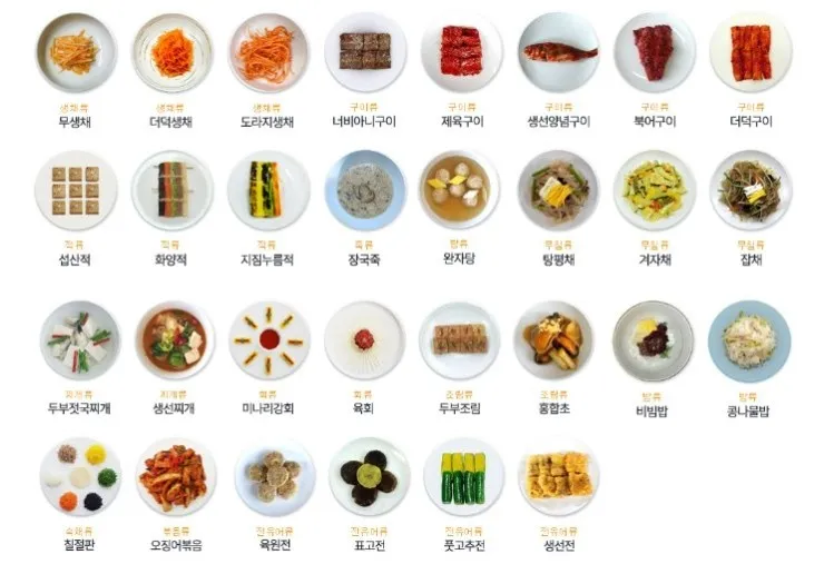 한식조리기능사 실기레시피 도마세팅 재료손질 합격팁_5