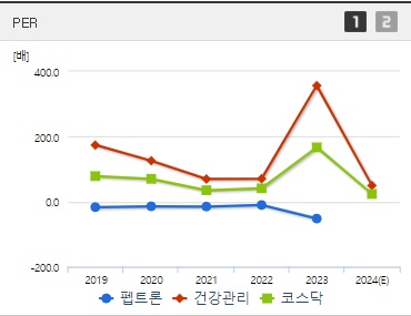 펩트론 주가 PER