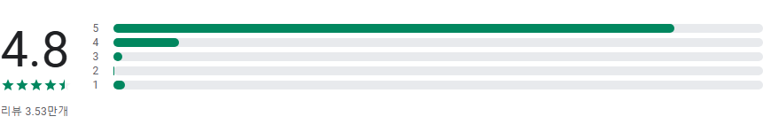 썸데이, 이상형 만남 소개팅