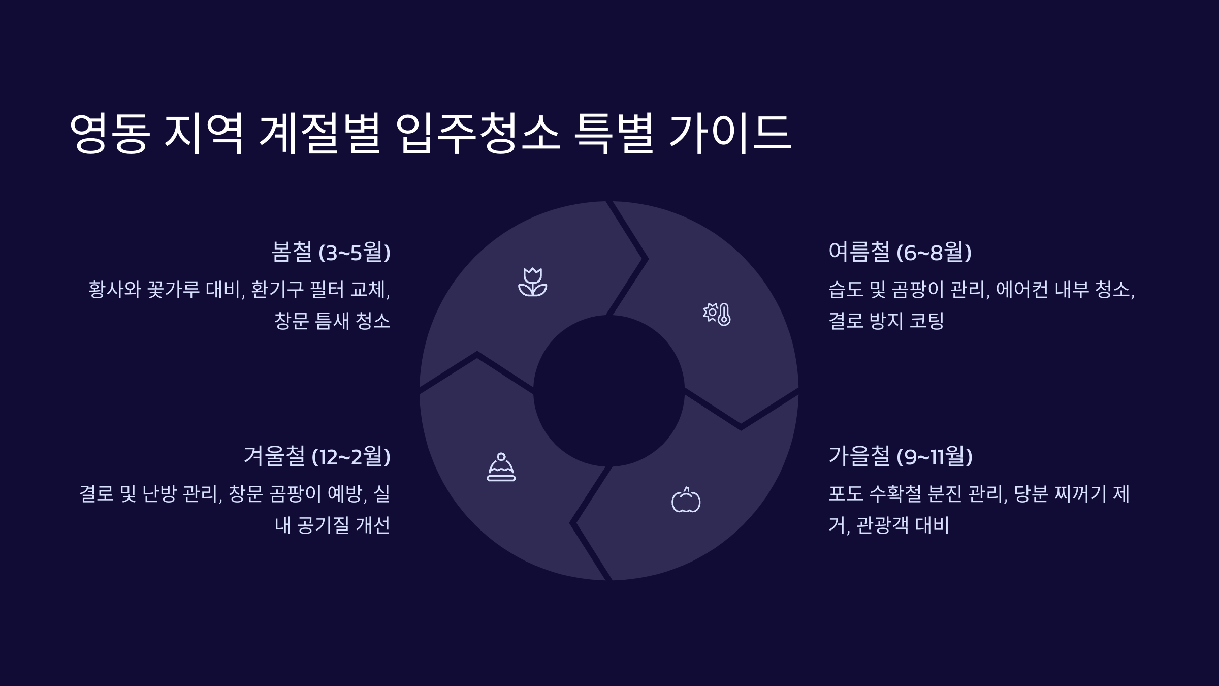 영동 입주청소 계절별 특별 가이드